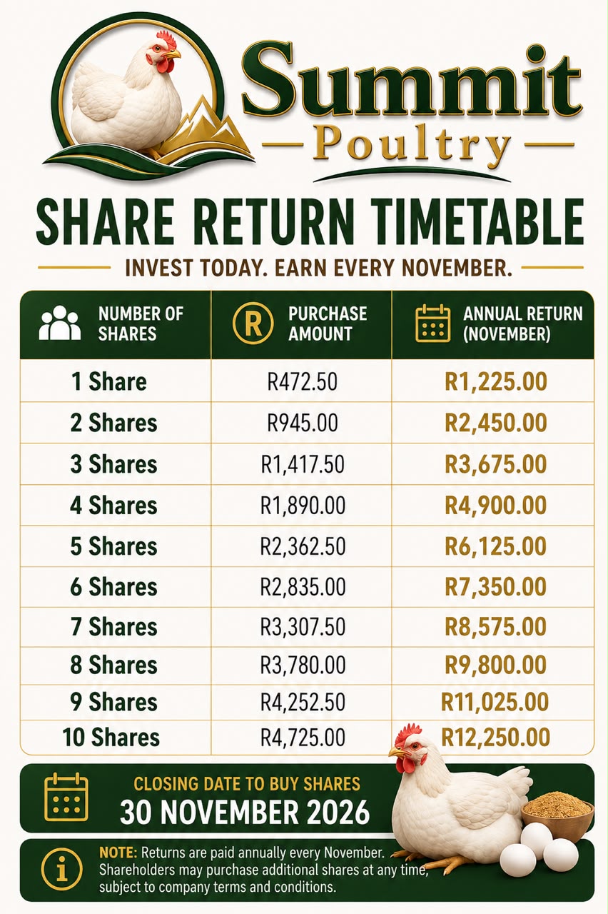 Summit Poultry share return timetable — purchase amounts and annual November returns